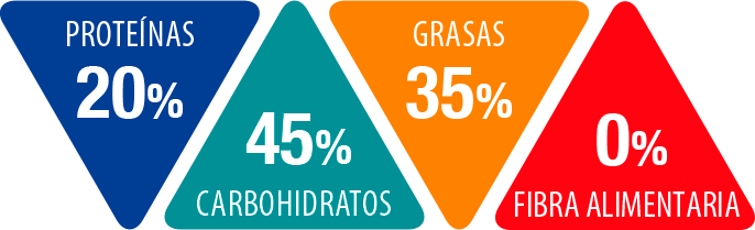 PERFIL NUTRICIONAL
