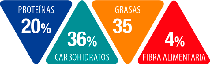 PERFIL NUTRICIONAL