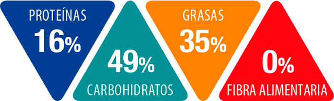 PERFIL NUTRICIONAL