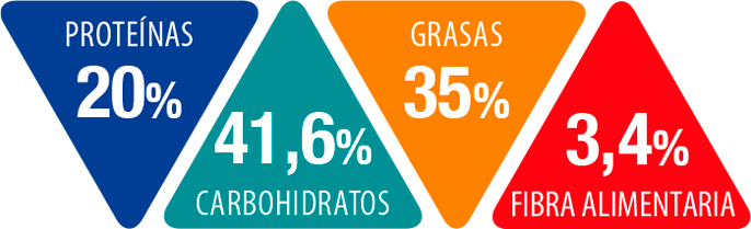 PERFIL NUTRICIONAL
